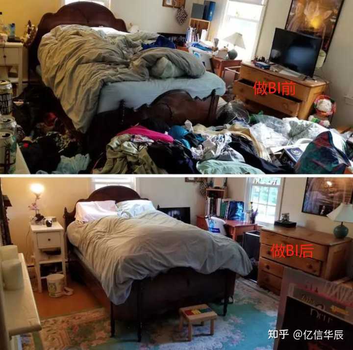 什么是BI，當前國內外BI的現狀，國內有哪些BI廠商？