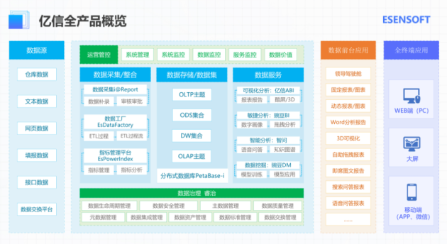 億信華辰：數(shù)據(jù)分析、數(shù)據(jù)治理雙管齊下形成數(shù)據(jù)管控閉環(huán)