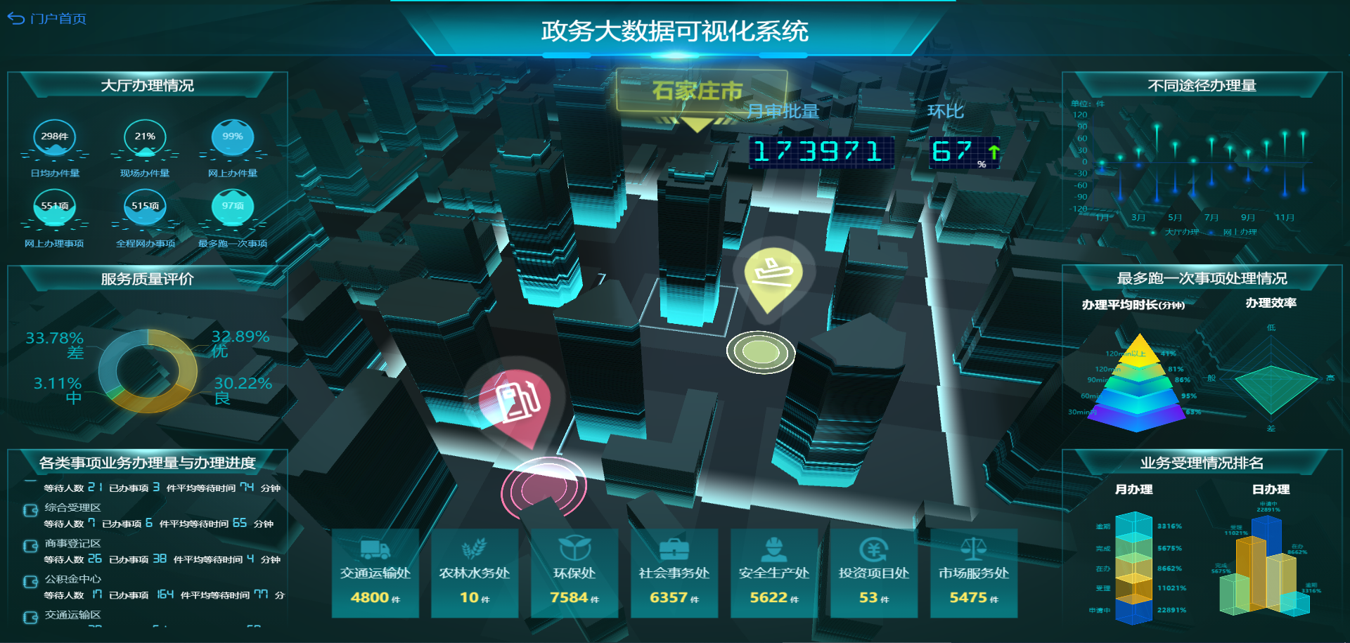 2021 BI系統(tǒng)如何選型？主要看這7點(diǎn)
