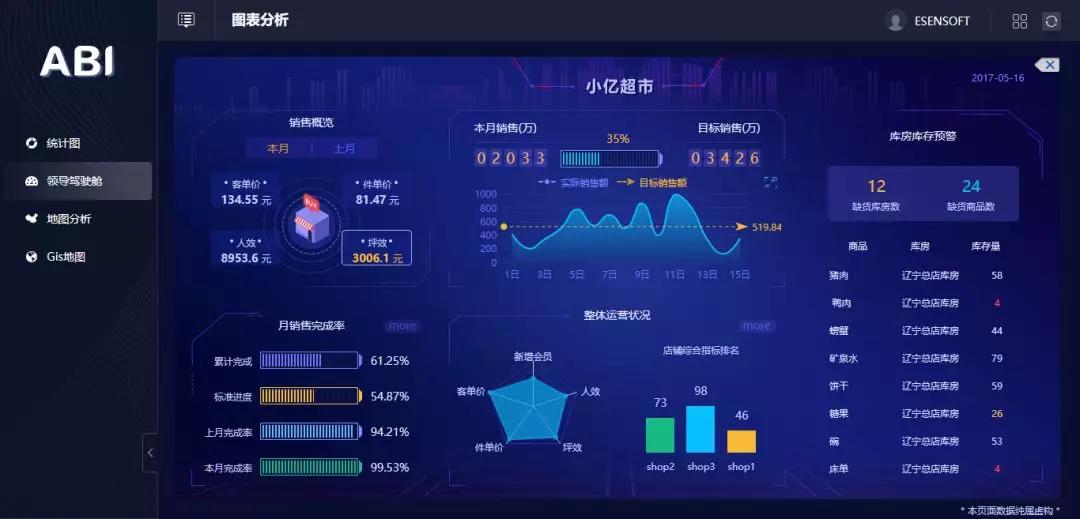 為什么大數(shù)據(jù)分析對(duì)于企業(yè)來(lái)說(shuō)很重要？
