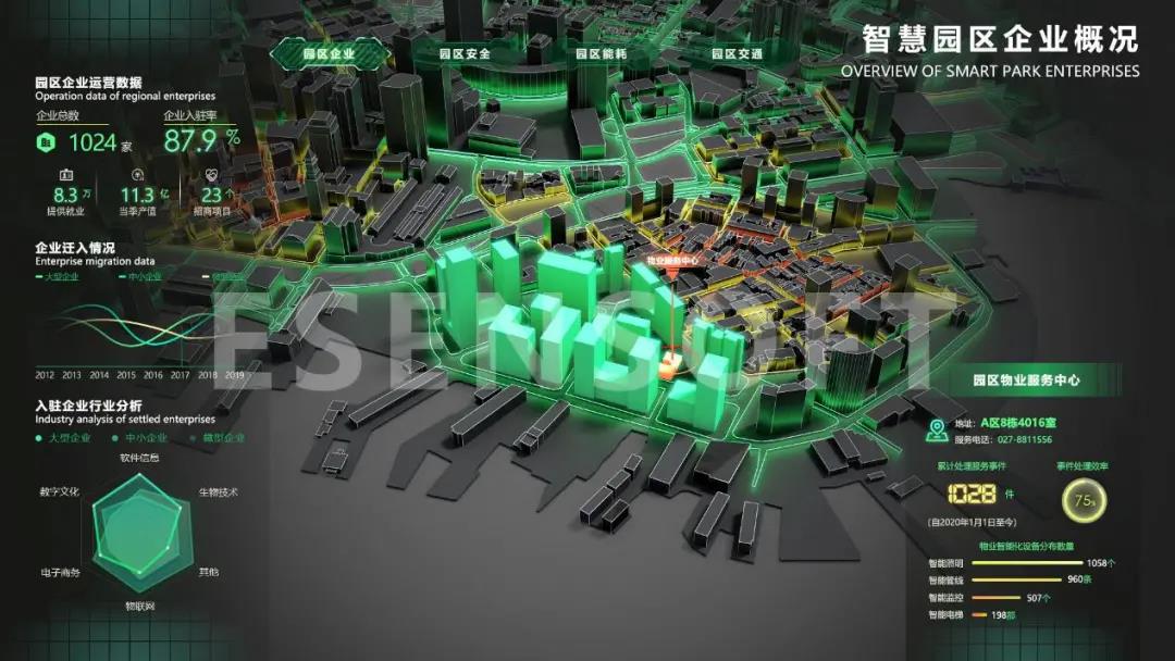 你不看我不看，大屏設(shè)計未來怎么辦？（內(nèi)含保姆級教程）