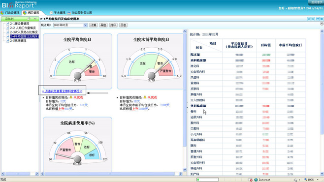 301醫(yī)院：億信BI實現(xiàn)醫(yī)院經(jīng)濟(jì)運(yùn)營分析系統(tǒng)