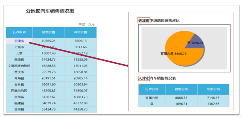 億信ABI可以展現(xiàn)多張分析表、統(tǒng)計(jì)圖