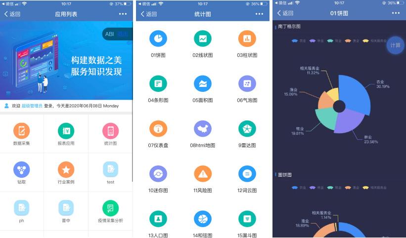 億信ABI移動(dòng)端集成功能全解，滿足不同場景需求