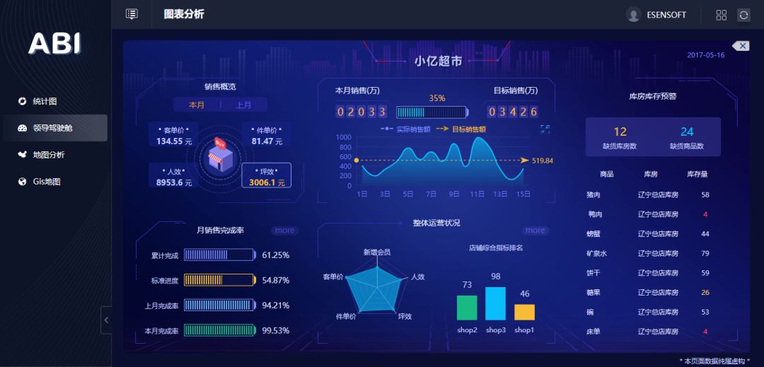 除了讓數(shù)據(jù)報(bào)表更好看，BI工具還能做什么？