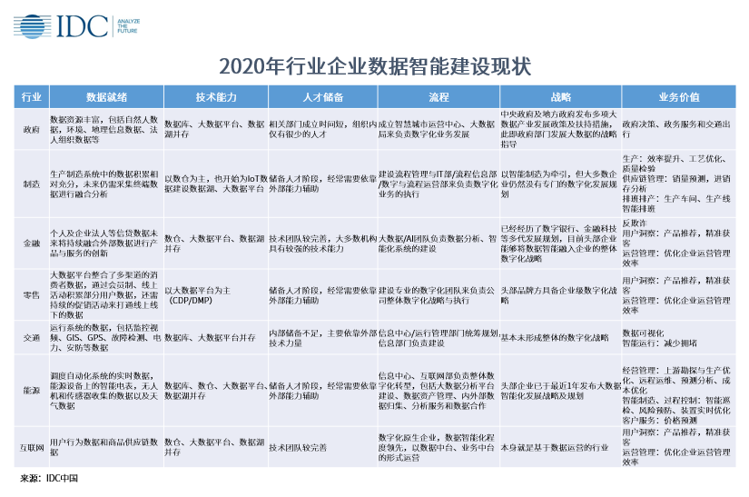 億信華辰入選IDC中國數(shù)據(jù)智能/ 數(shù)據(jù)中臺(tái)生態(tài)圖譜