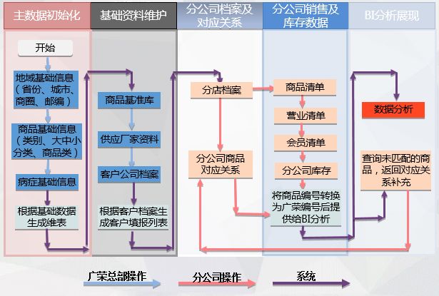 疫情來臨時， 藥企如何實現(xiàn)數(shù)字化轉(zhuǎn)型？