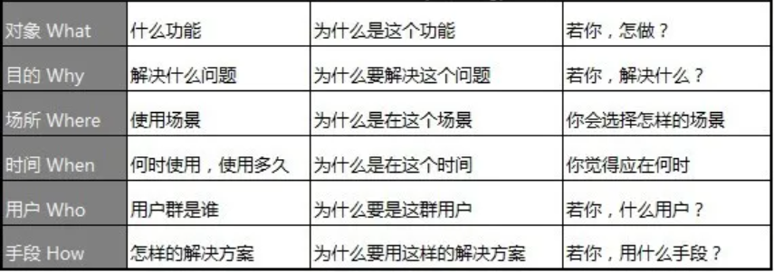 如何做產(chǎn)品市場(chǎng)分析？您的產(chǎn)品 BI分析指南