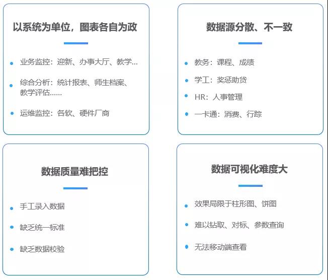海量校園數(shù)據(jù)資產(chǎn)如何深度利用？這個(gè)高校搭建校情綜合分析平臺(tái)