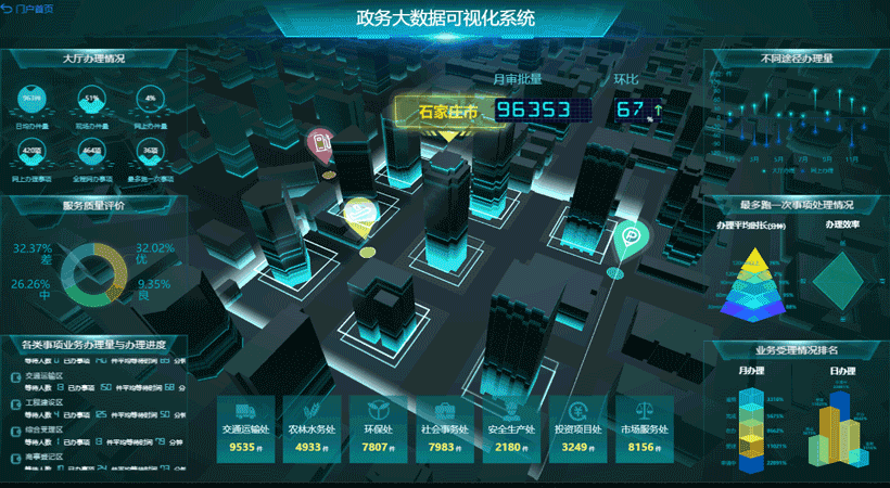 BI中的數(shù)據(jù)是如何可視化的？