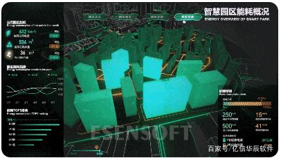 為什么需要建設(shè)智慧城市大數(shù)據(jù)中心，難點(diǎn)是什么